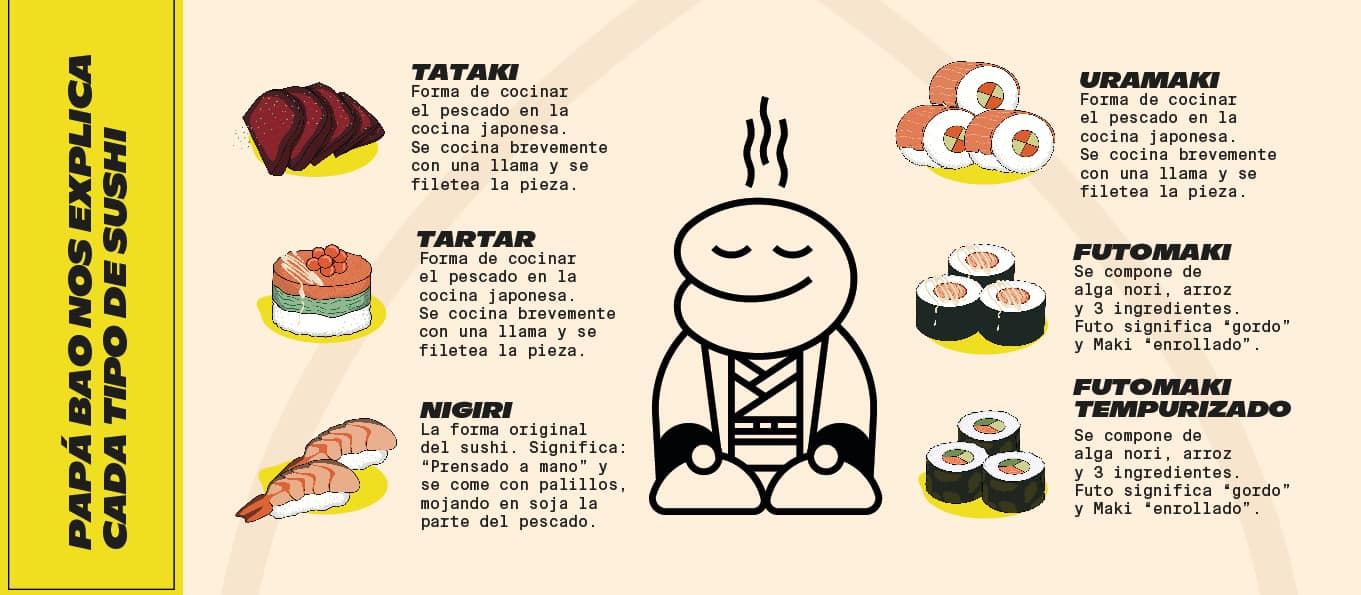 Bonker Bao – Redes para Comida asiática murciana, imagen del proyecto
